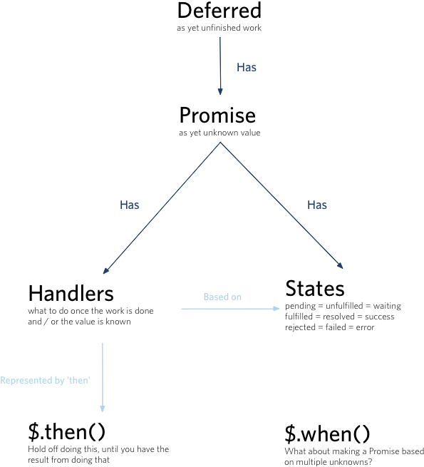 Enter Image Description Here - Asynchronous Method Invocation (640x695), Png Download