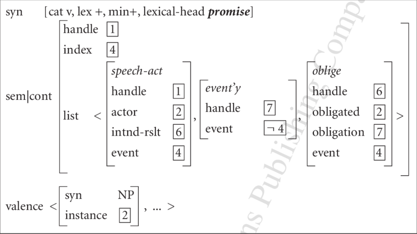 Minimal Lexical Entry For Promise - Lexical Item (850x478), Png Download