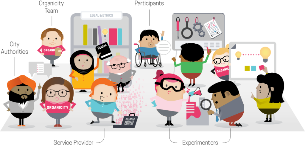 Groups Of Citizens, Entrepreneurs, Businesses, Grassroots - Organicity (1024x492), Png Download