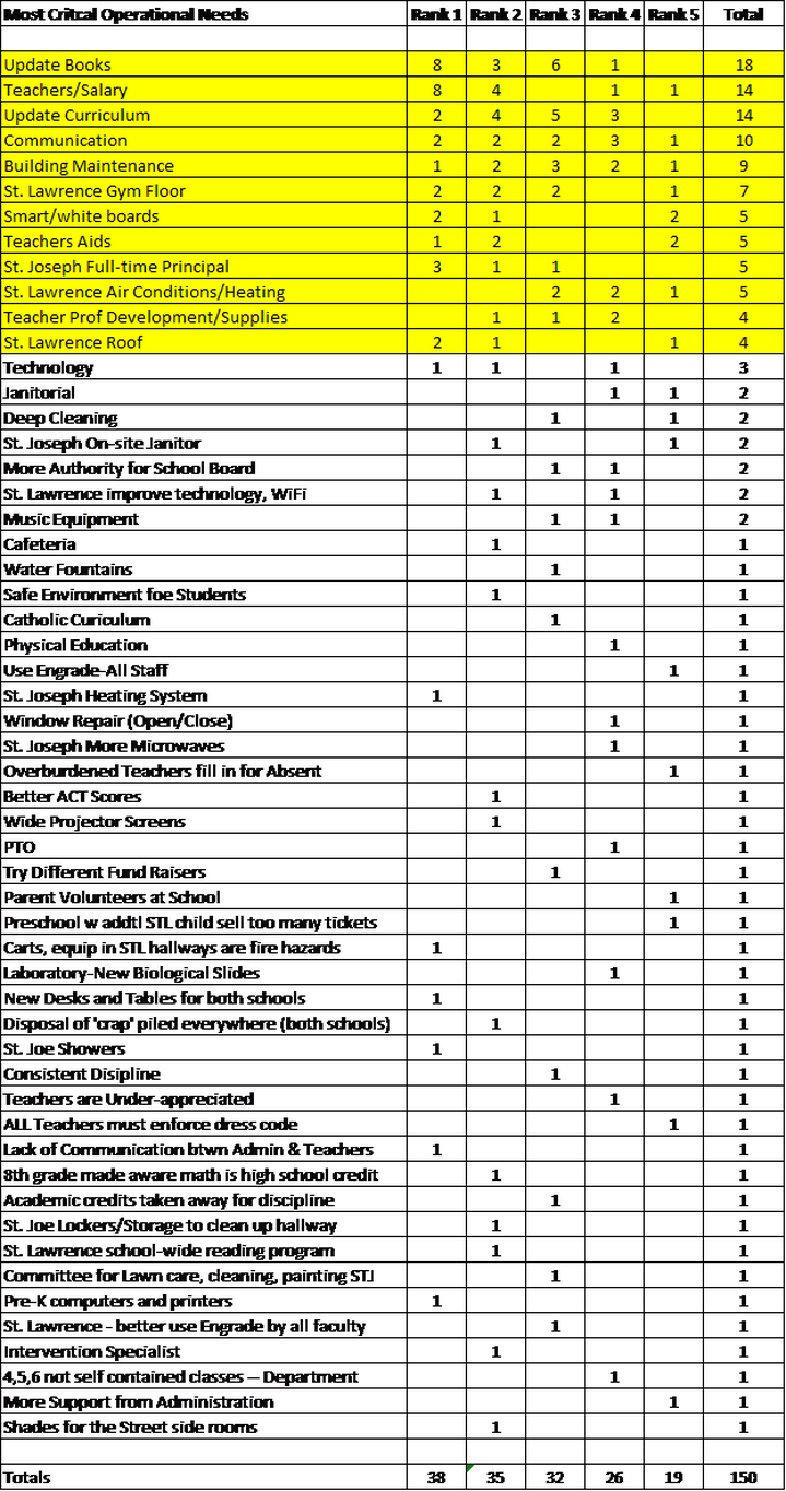 Task Analysis Making A Cup Of Tea (719x1364), Png Download