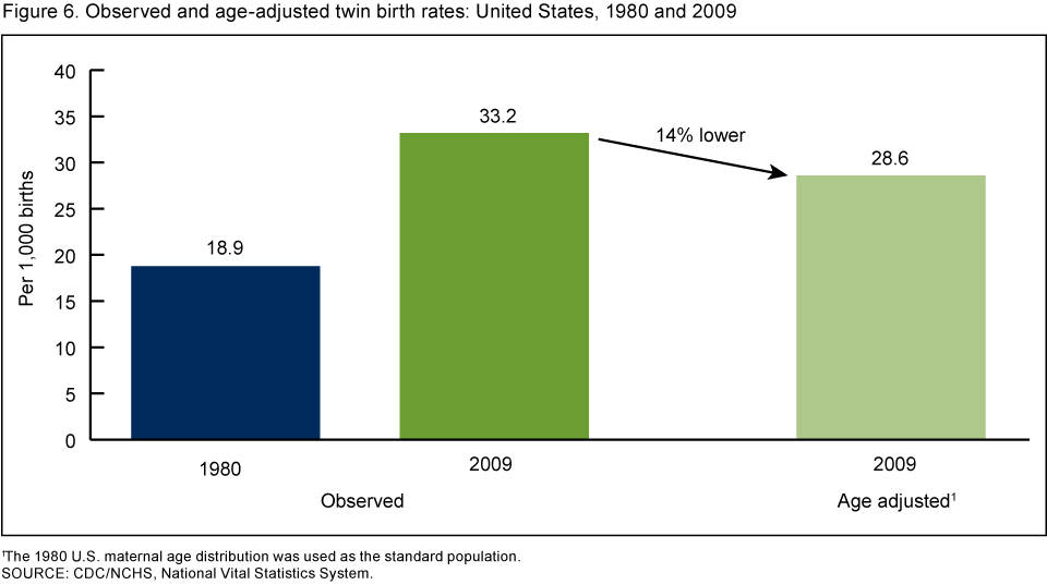 1the - Twin Statistics (960x537), Png Download