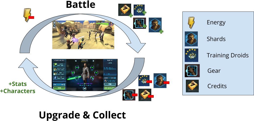 Galaxy Of Heroes - Fallout Shelter Core Loop (1092x554), Png Download