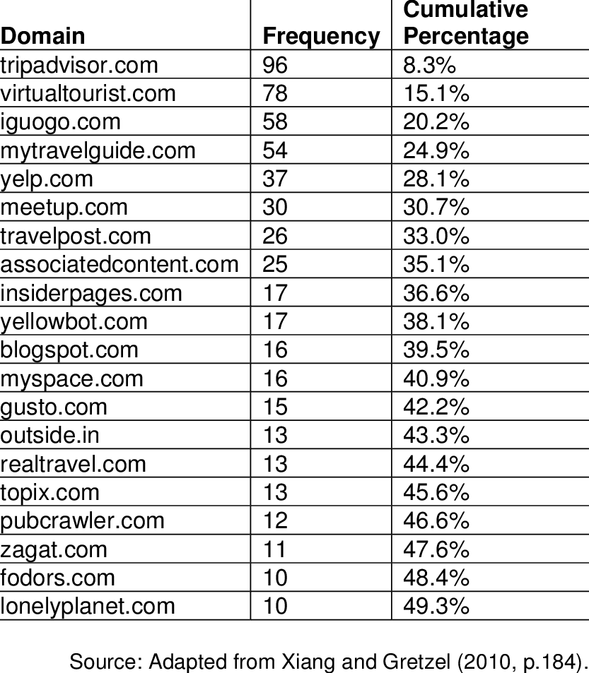 The Top 20 Unique Domain Names Among Social Media Search - Compubox Marquez Vs Floyd (833x953), Png Download