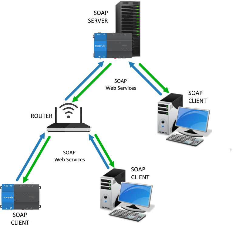 Soapclient Is A Software Module Integrated In Niagara - 101gigas Montaje De Pc (800x800), Png Download