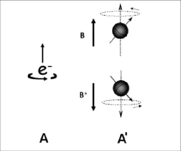 A - A - A - A - A - El Espín Del Electrón Obedece La - Se Representa Un Espin (718x598), Png Download