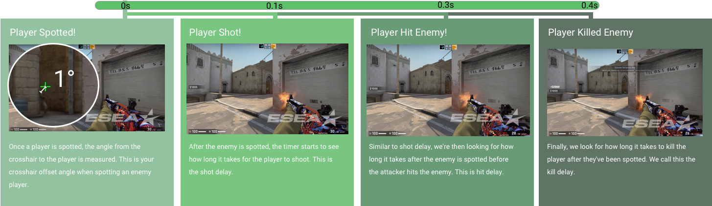 Reaction Breakdown - Brochure (1496x442), Png Download