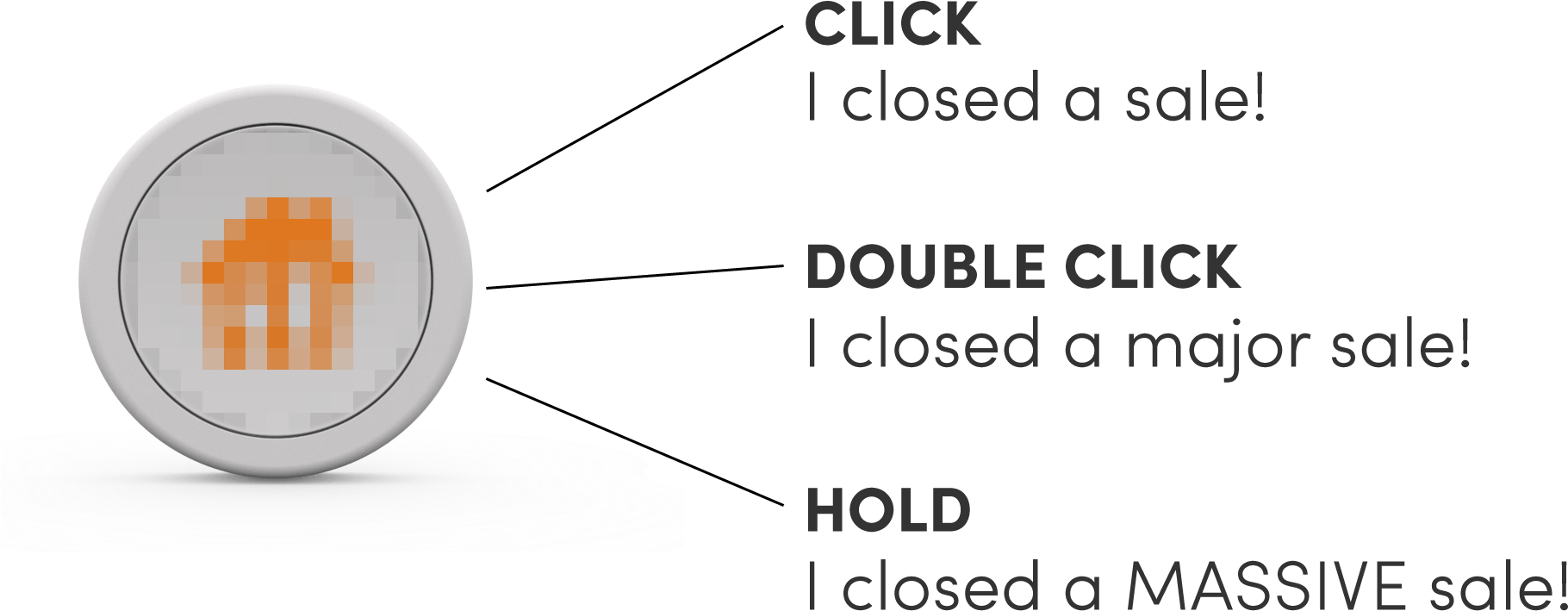 At A Massive Sale, They Hold Their Flic Down - Diagram (1825x739), Png Download