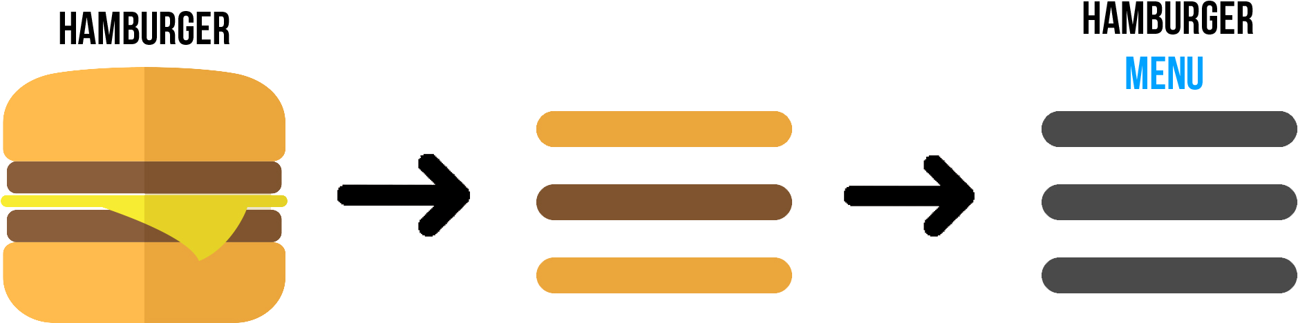 Burger-menu - House (2296x697), Png Download