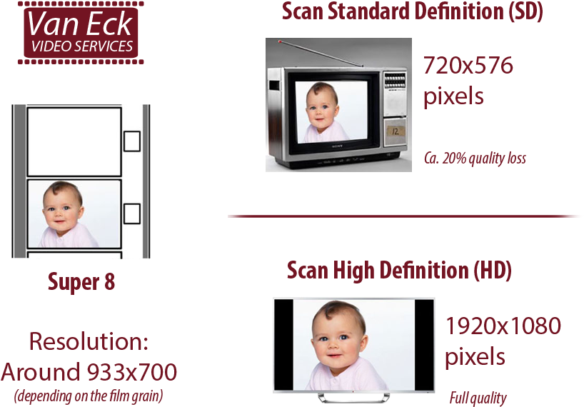 Prices - Cute Baby Hd Art Poster Print 32x24 Inch (900x656), Png Download