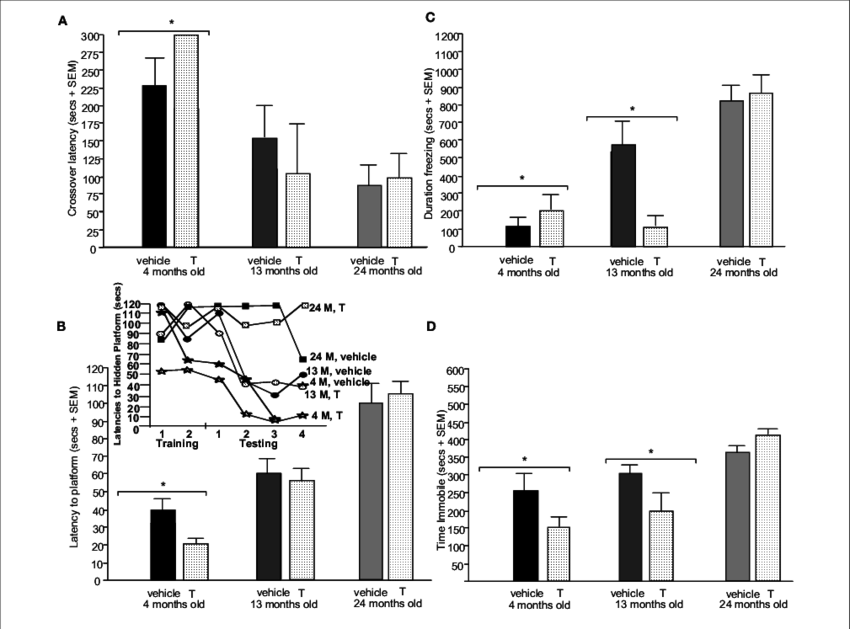Represents Behavior Of 4 , 13 (dark Grey Bars), And - Diagram (850x629), Png Download