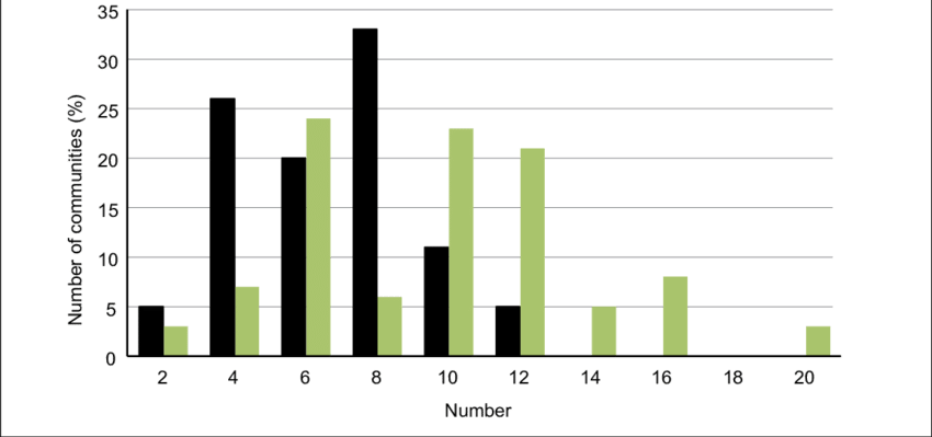 Average Number Of Categories For Fishing Agreements - Plot (850x399), Png Download