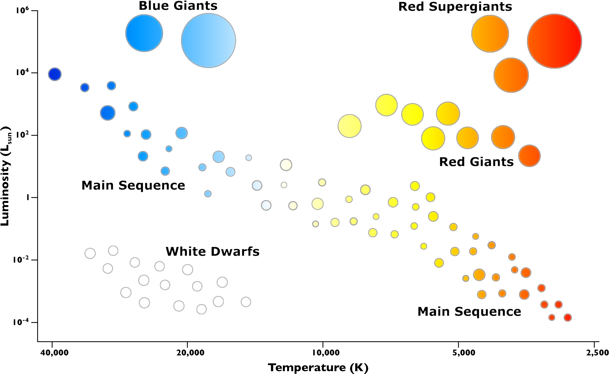 32 7929 Hipparchos 1 16 Dec 2011 - Blue Giant Star Hr Diagram (2037x1292), Png Download