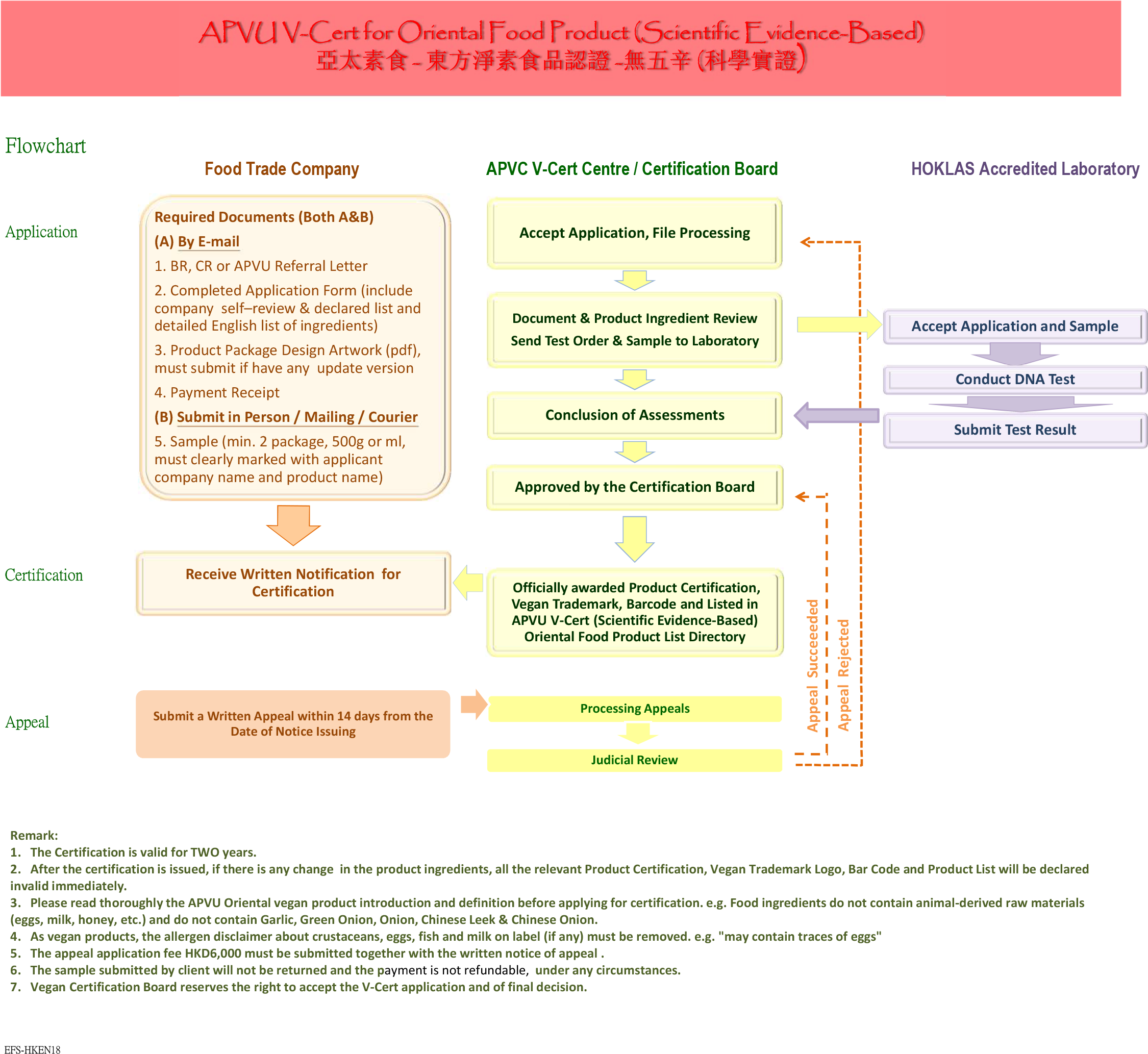 Oriental Vegan Food Scientific Evidence-based Certificate - Product (2294x2120), Png Download