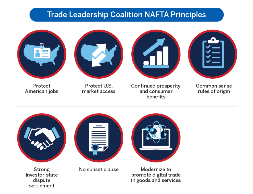 Retreating From Nafta Will Subject U - Nafta Trade Agreement (911x709), Png Download