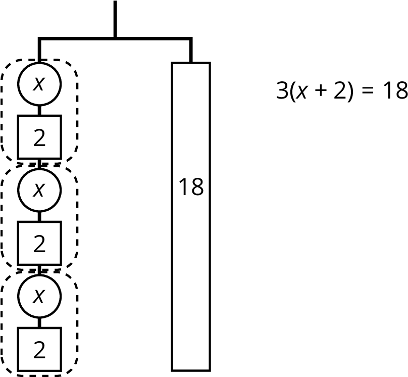 Since There Are 3 Groups Of X 2 On The Left, We Could - Number (857x748), Png Download