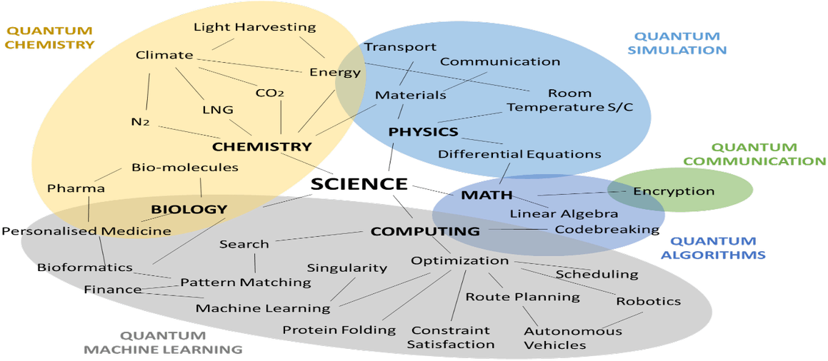 0 Replies 1 Retweet 0 Likes - World Economic Forum Quantum Computing (1200x509), Png Download