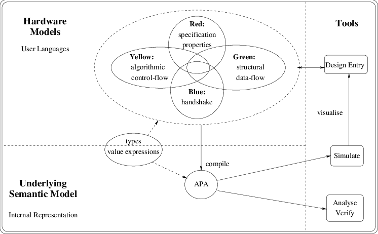 The Rainbow System - Diagram (746x462), Png Download