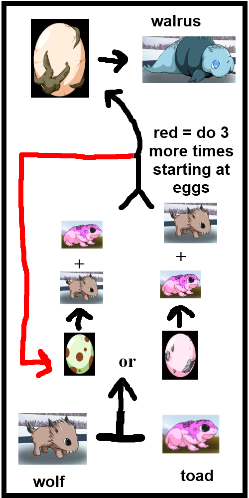 [critter Forge] Visual Guide For Breeding Discussion (500x1000), Png Download
