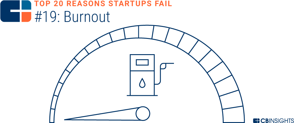 Work-life Balance Is Not Something That Startup Founders - Bologna (1000x430), Png Download