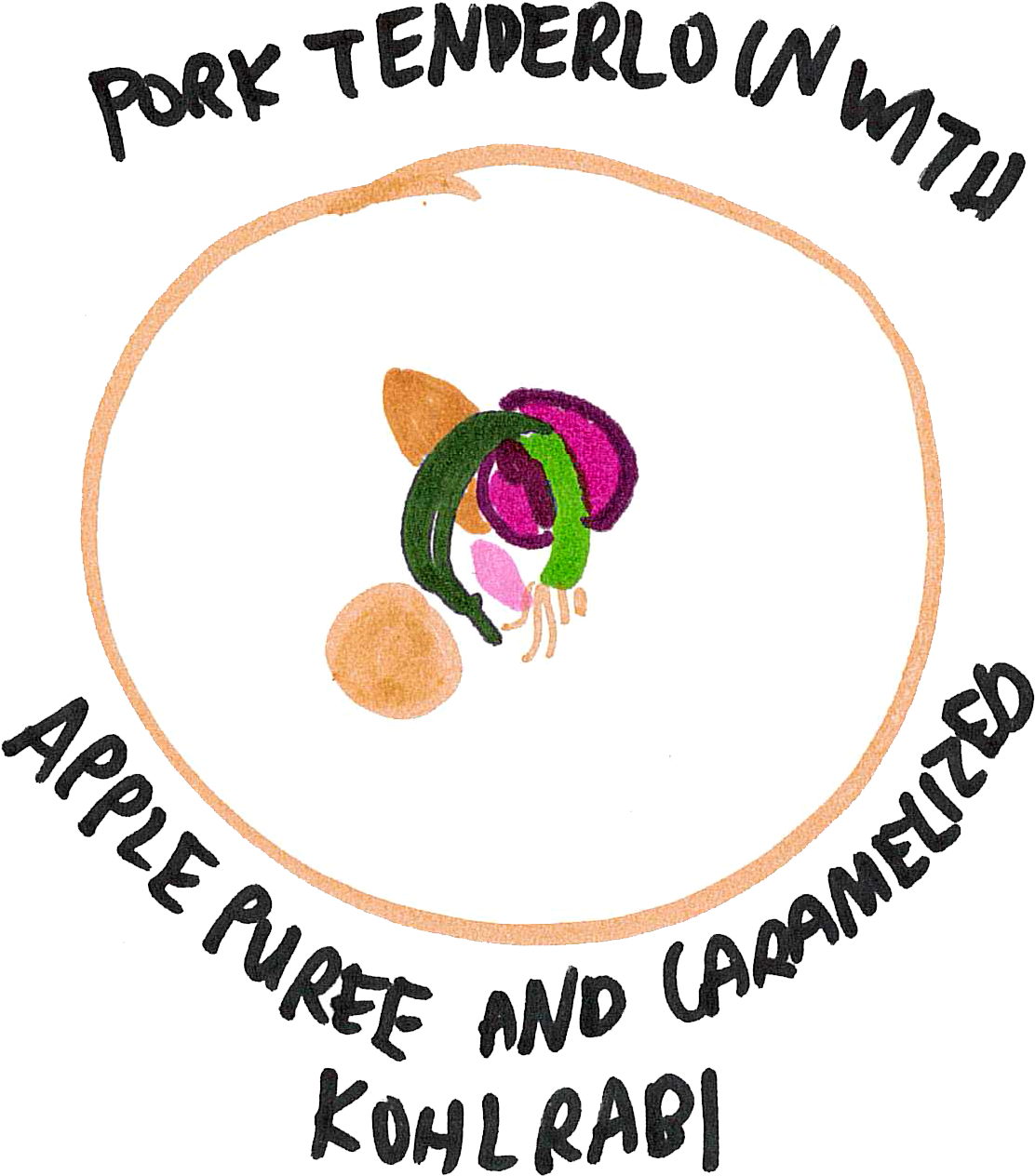 Then, To Finish The Mains, We Had A Pork Tenderloin - Dish (1500x1500), Png Download