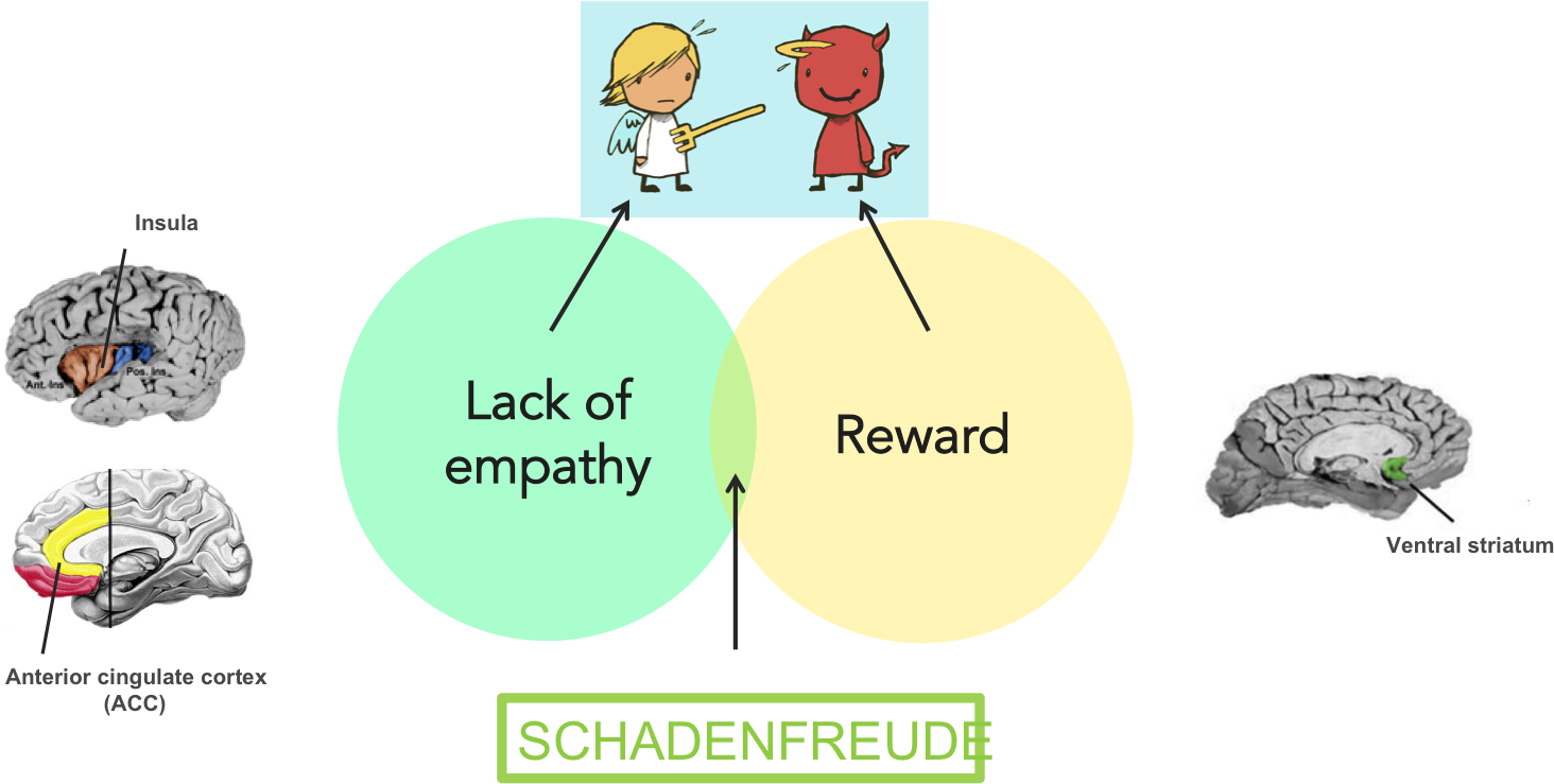 Untitled - Good And Evil (1492x739), Png Download