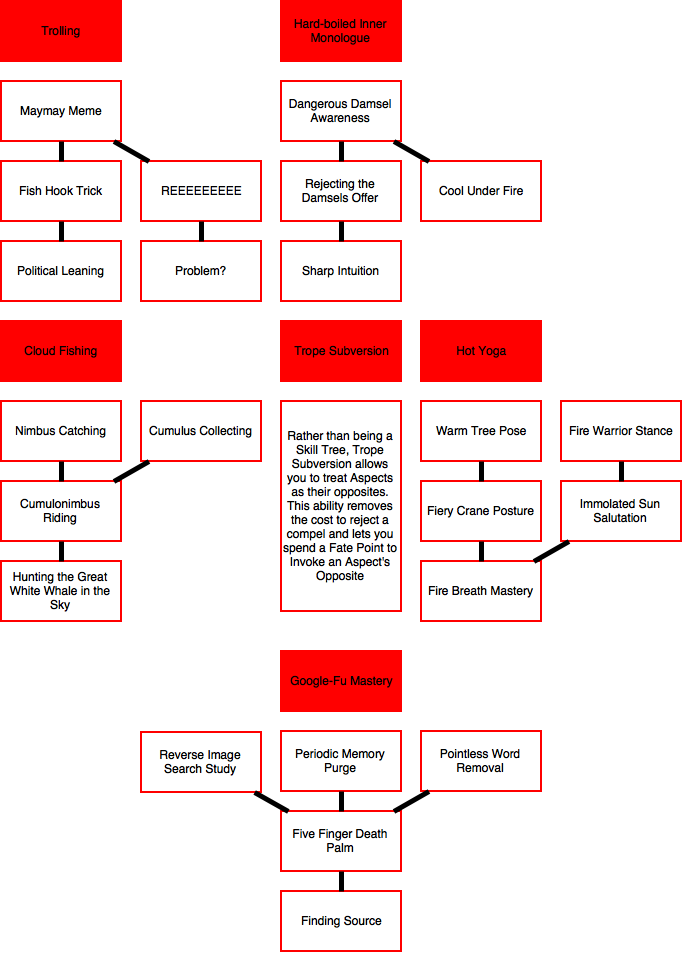69kib, 683x953, Trees67-72 - Diagram (683x953), Png Download