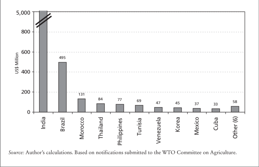 2 Support - Technology Incentives In Brazil (850x548), Png Download