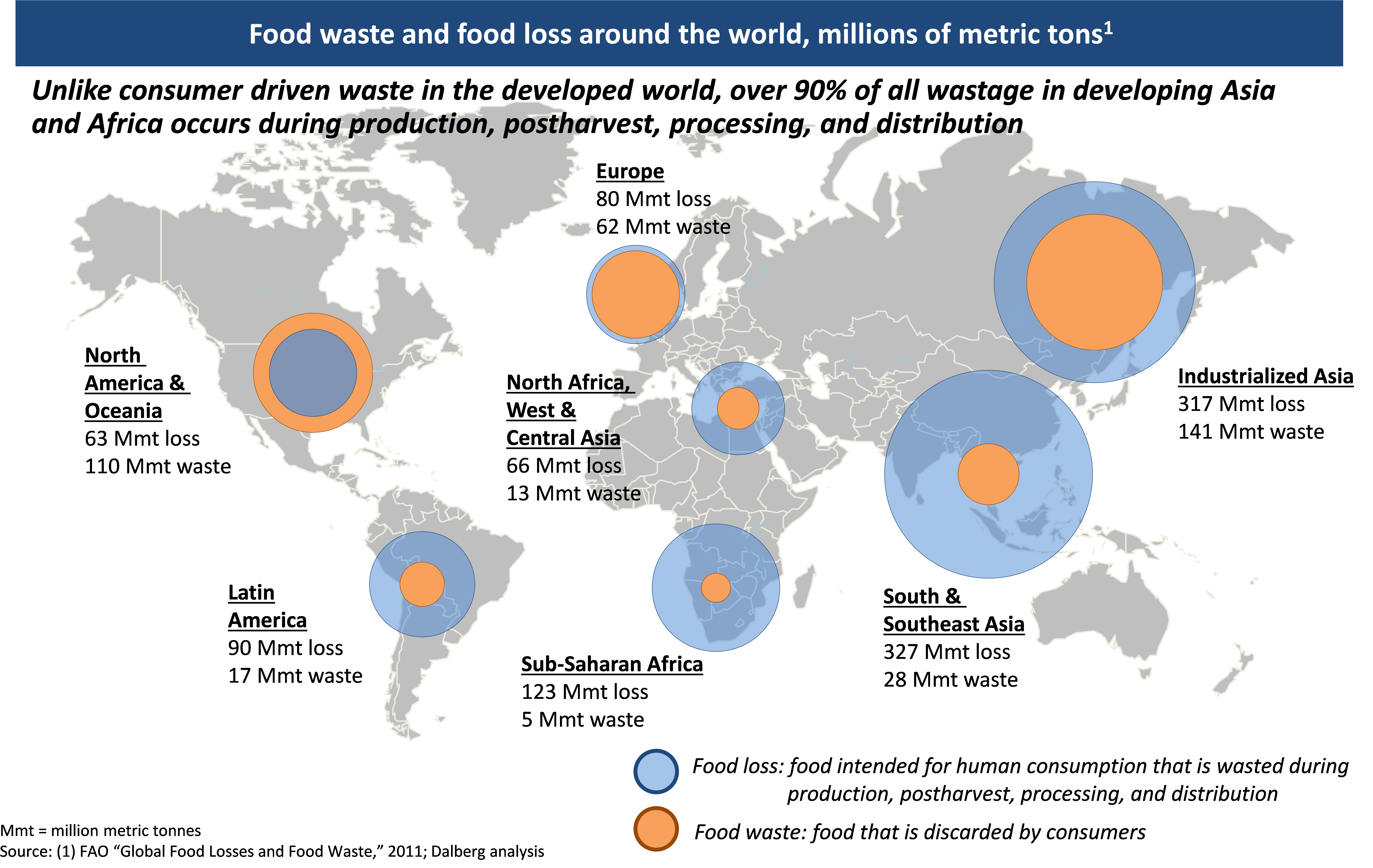 Food Waste And Loss - Food Losses And Waste (6000x3771), Png Download