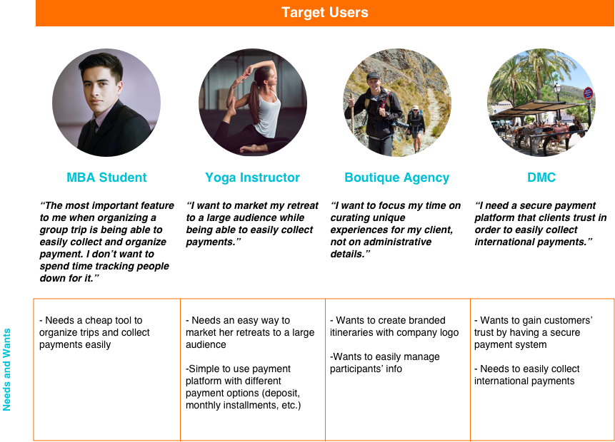 Wetravel Personas - Wetravel, Inc. (861x620), Png Download