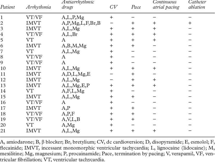 Treatment Before Intra-aortic Balloon Counterpulsation - Systemic Lupus Erythematosus (829x623), Png Download