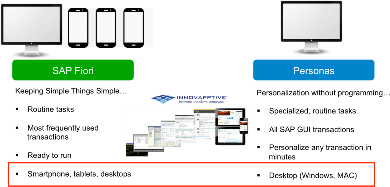 Screen Personas - Sap Screen Personas Vs Fiori (1380x719), Png Download