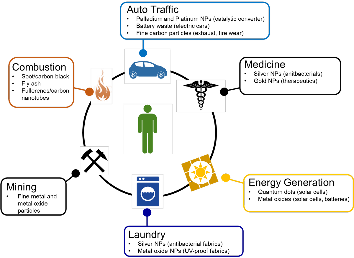 0 Replies 0 Retweets 0 Likes - Uses Of Gold Nanoparticles (1200x875), Png Download