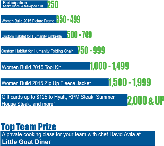 The Deadline For Fundraising To Earn An Incentive Is - Colorfulness (720x600), Png Download