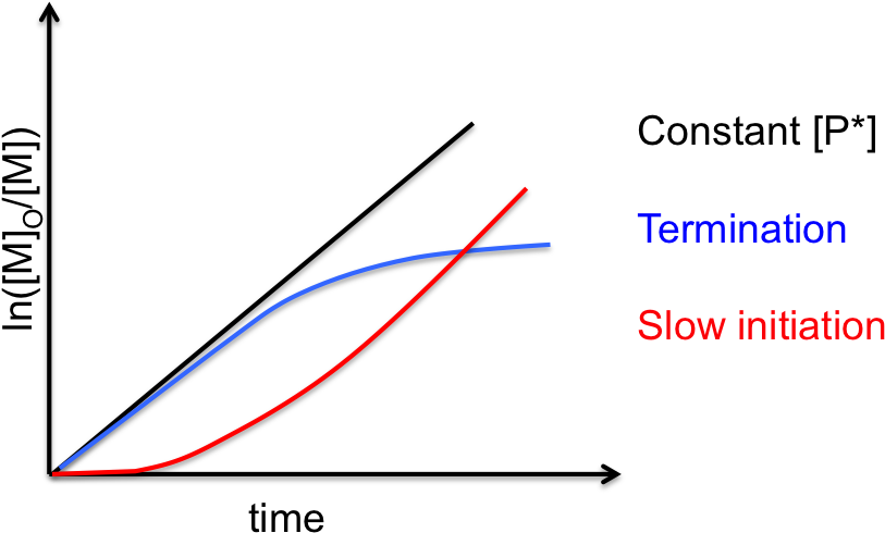 Crp Constant P Graph - Wikimedia Commons (837x523), Png Download