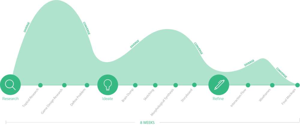 Pioneer Process Graph - Process Graph (1000x419), Png Download