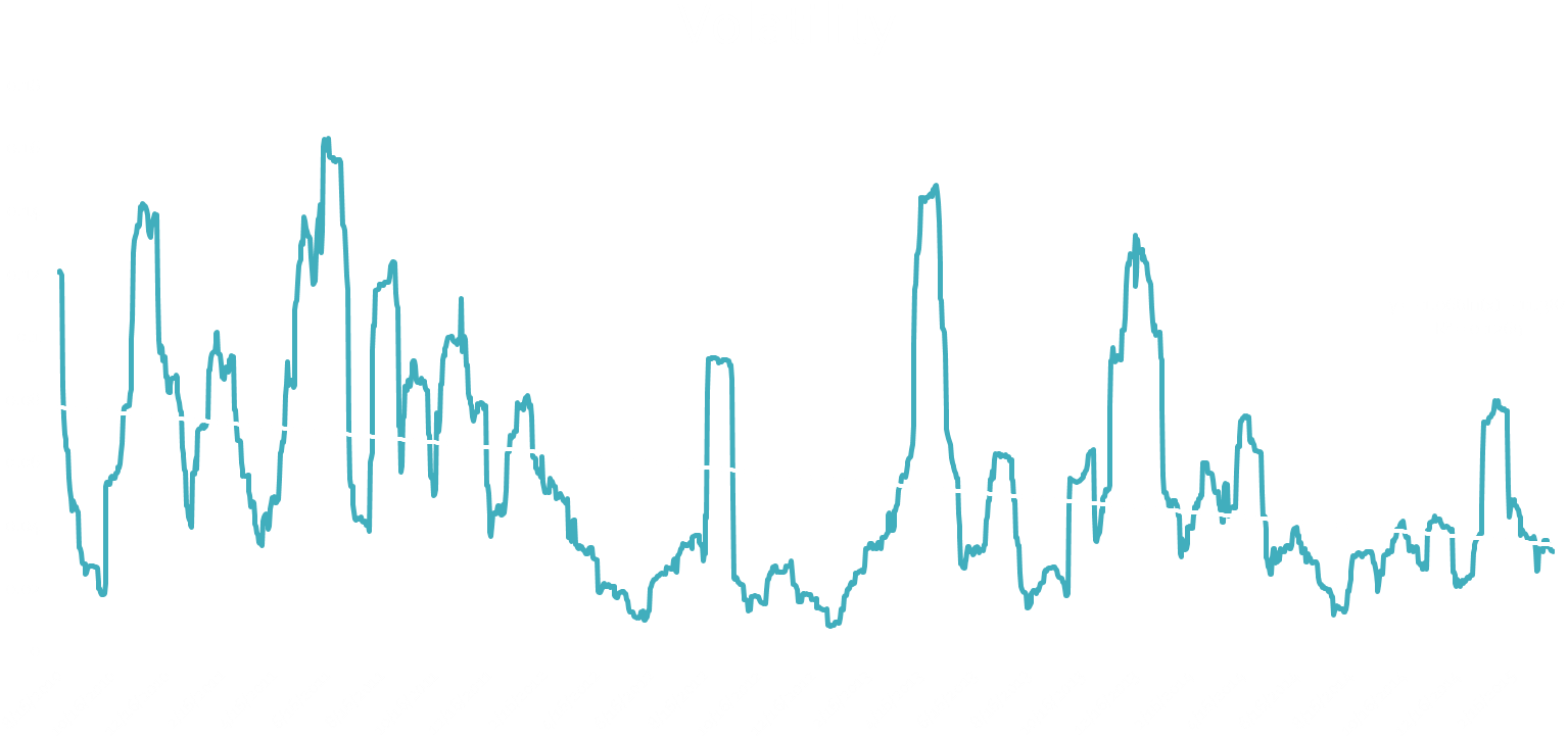 Volatility Graph - Calligraphy (1578x769), Png Download