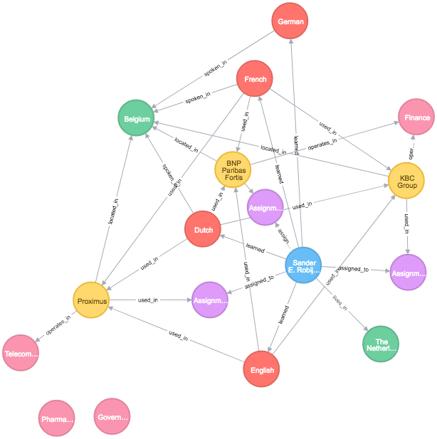 Quite Impressive Already And There Is Hardly Any Data - Diagram (614x617), Png Download