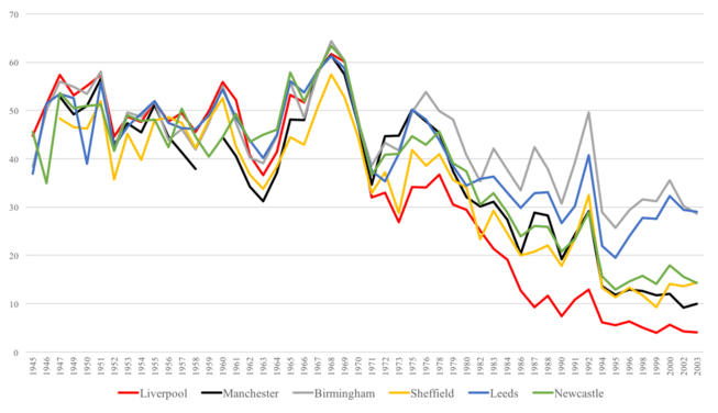 Conservative Vote Share In Local Elections, 1945-2003 - Diagram (850x397), Png Download