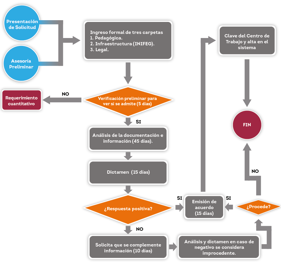 Flujograma Incorporaciones-01 - Diagram (960x896), Png Download