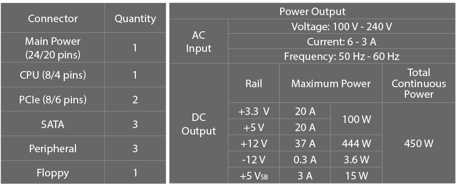 Seasonic Usa - Sea Sonic (900x365), Png Download
