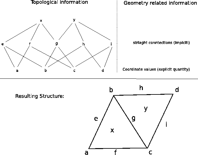 Geometry (632x494), Png Download