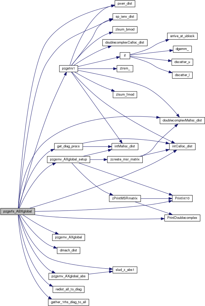 Internal Parameters - Diagram (808x1203), Png Download