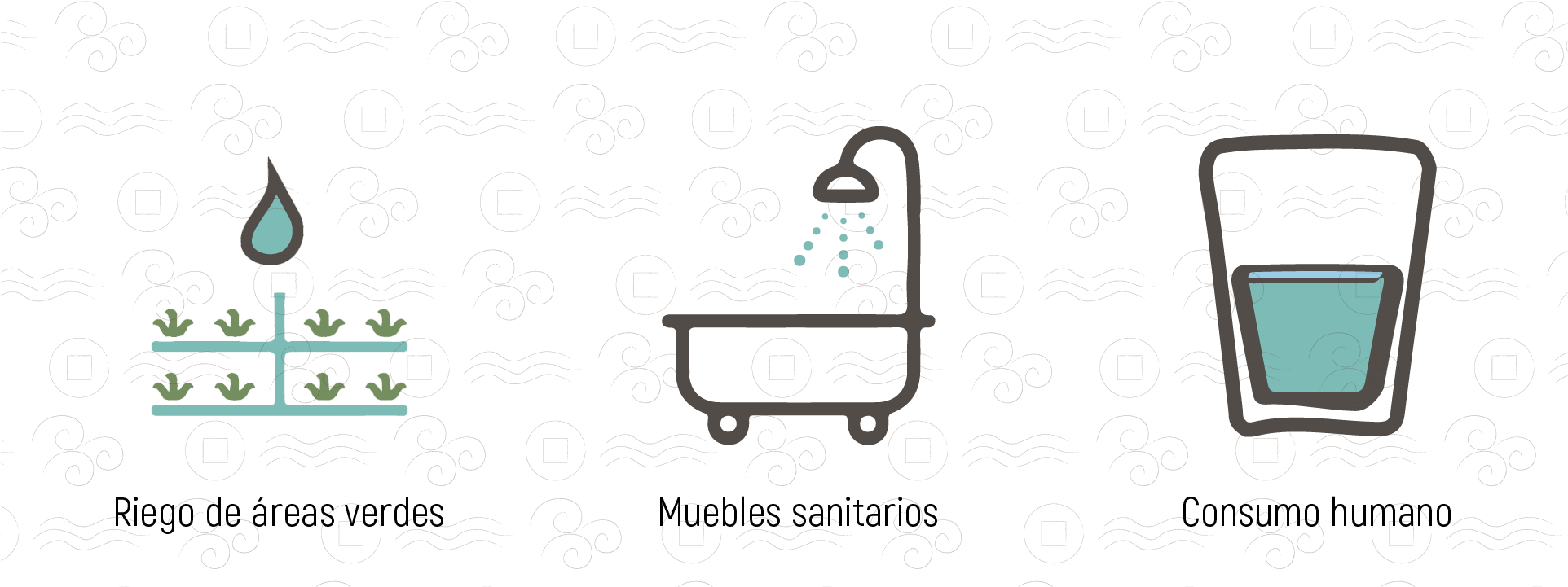 El Agua De Lluvia Captada Puede Ser Destinada Para (2172x1106), Png Download