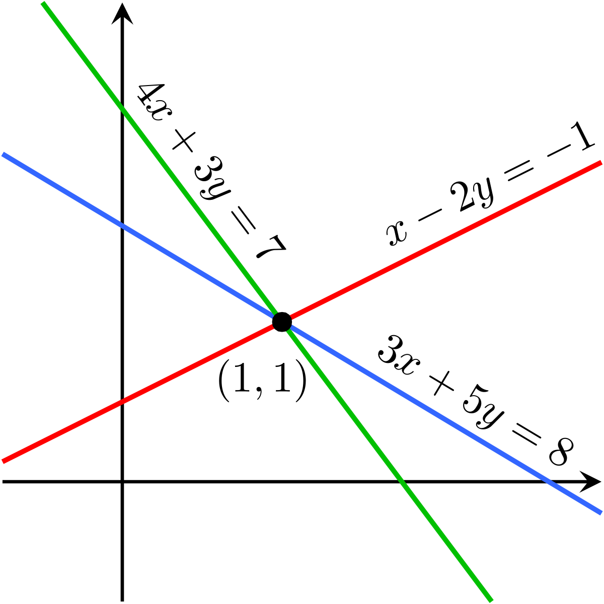 3 Intersecting Lines In Xy Plane (1200x1200), Png Download