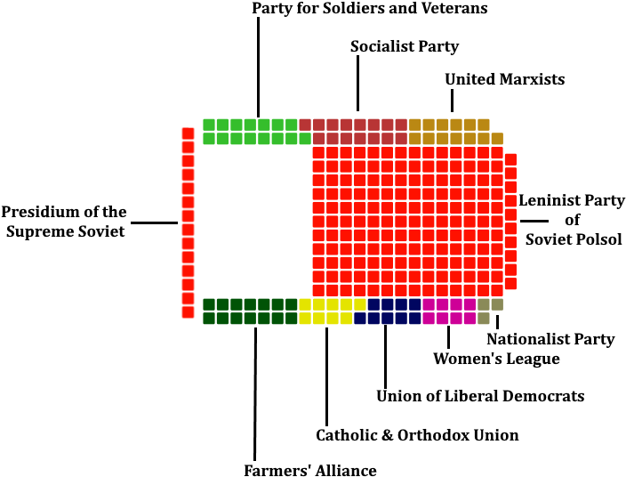 Leninist Party Of Soviet Polsol - Supreme Soviet Kremlin (734x561), Png Download