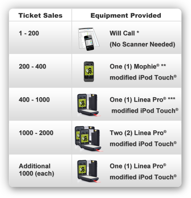 Scanner Loan Program - Tecquipment (620x644), Png Download