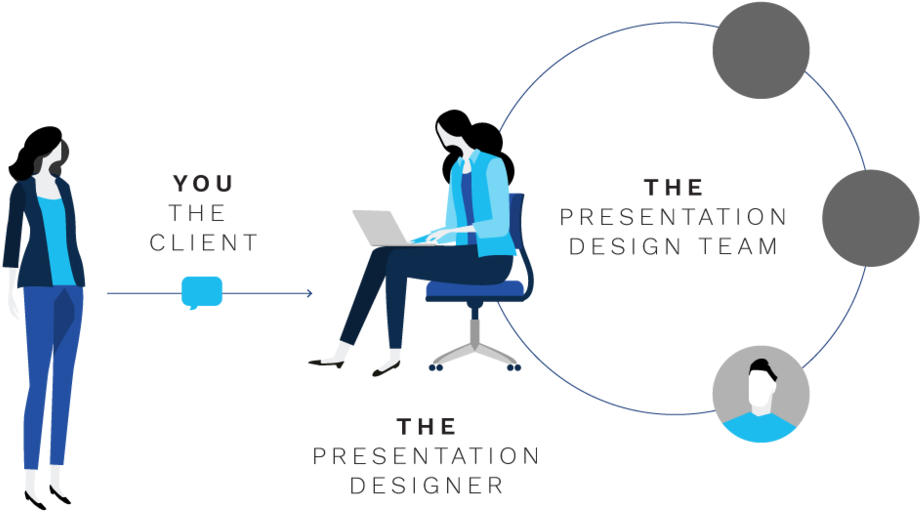 Pdco Team - Graphic Design (1000x750), Png Download