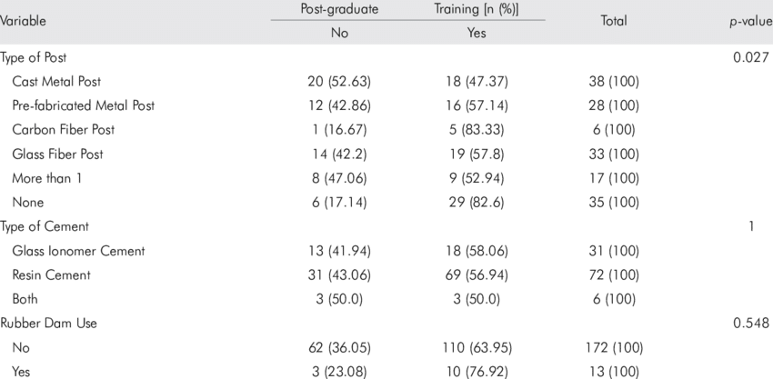 Association Between Post-graduate Training Of Dentists - Flight (850x417), Png Download