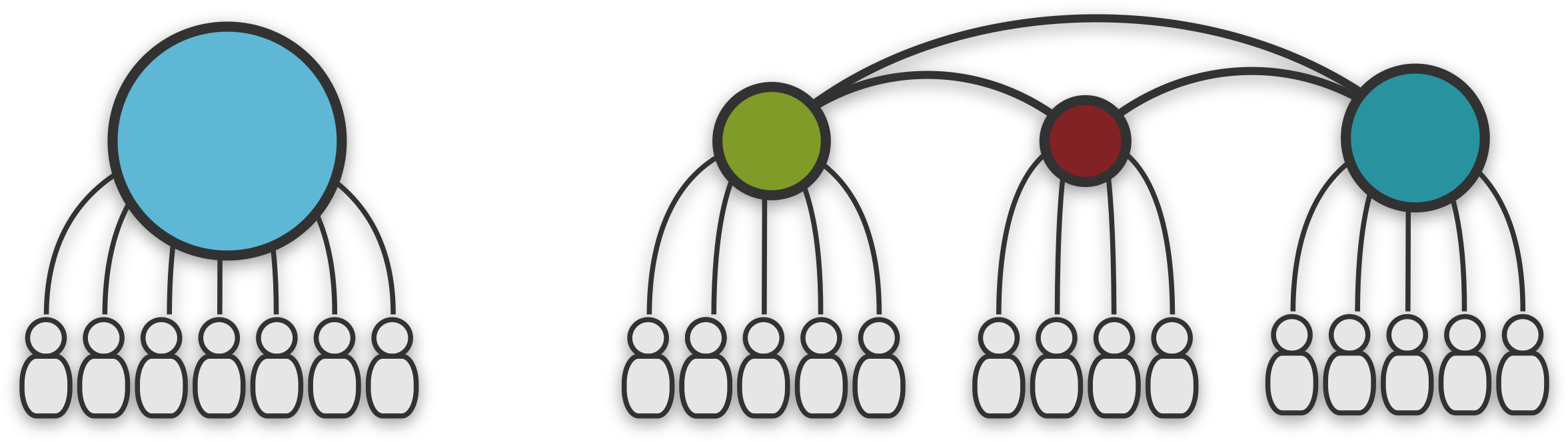 This Free Icons Png Design Of Centralized Vs Decentralized (2400x760), Png Download