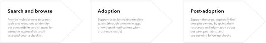 Arrow Charts - Document (1000x523), Png Download